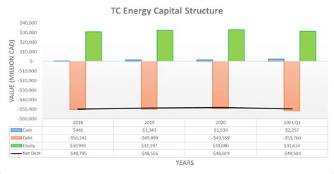 tc energy dividend yield